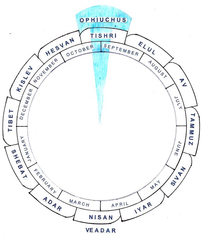 Jewish Constellation Signs And Months